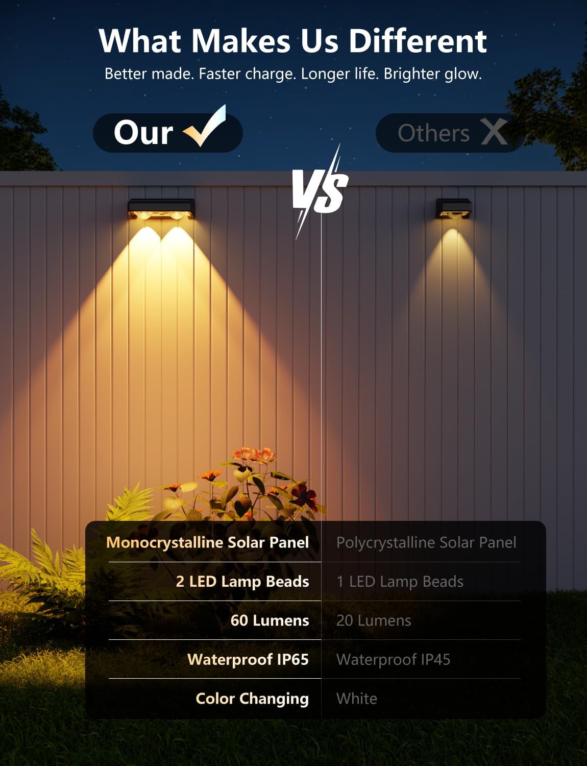 Solar Fence Lights 8 Pack 9 Colors & 11 Lighting Modes Solar Wall Lights Outdoor Waterproof IP65 RGB Color Changing Fence Lights Solar Powered for Garden Yard Patio Deck Step Patio Wall - Image 5